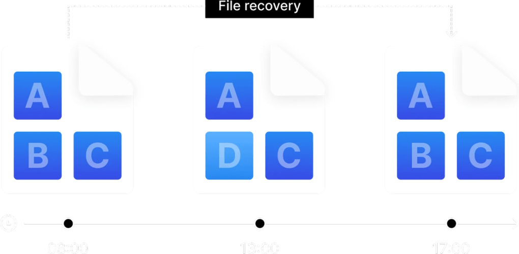 an toàn cho dữ liệu của bạn với Btrfs