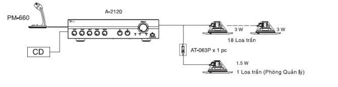 Hệ thống loa âm trần TOA