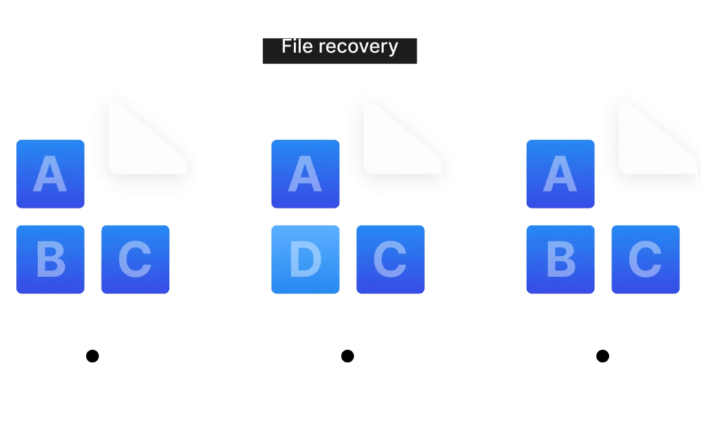 hệ thống nas synology