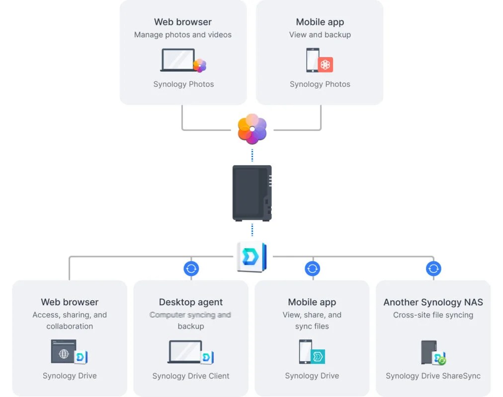 nas 2 khay synology diskstation ds224+