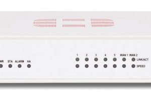 7 x GE RJ45 ports Firewall with Bundle FORTINET FG-50E-BDL-950-12