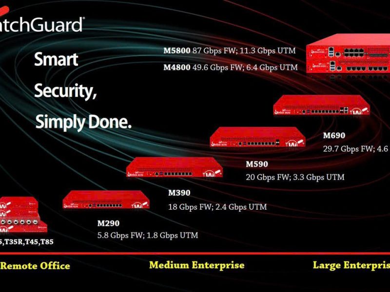 THIẾT BỊ TƯỜNG LỬA FIREWALL WATCHGUARD CHÍNH HÃNG