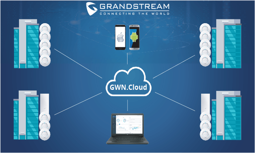 Bộ phát Wifi GWN7610, 250+ User, Sử dụng trong nhà (Indoor)