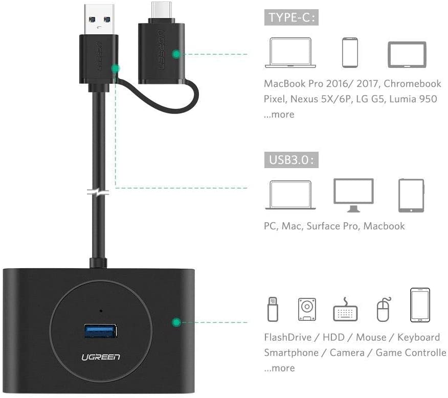 Bộ chia cổng USB 3.0/ Type C sang 4 cổng USB 3.0 UGREEN 40850 - Tốc độ truyền lên đến 5Gbps, đèn led hiển thị hoạt động