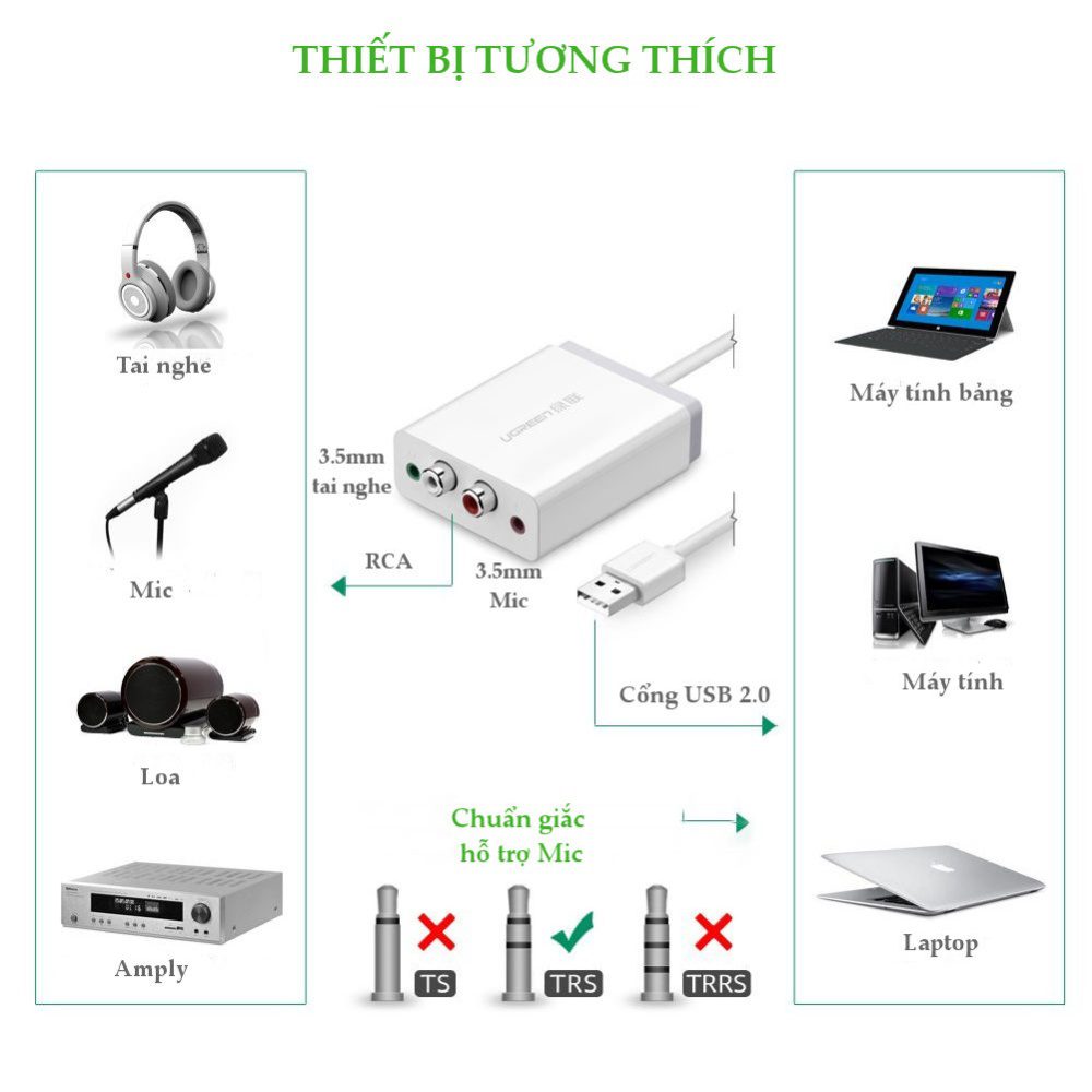 Bộ chuyển âm thanh USB ra 2 đầu 3.5mm (tai nghe+Mic) và 2 đầu hoa sen (RCA) dài 1M UGREEN 30521