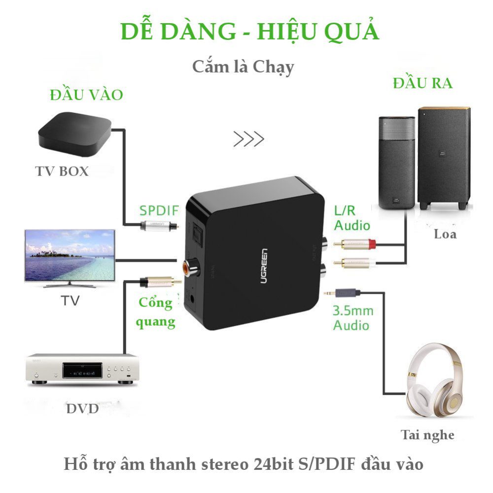 Bộ chuyển đổi âm thanh từ cổng quang (Coaxial) sang chuẩn RCA cao cấp chính hãng UGREEN 30910 30908 30523