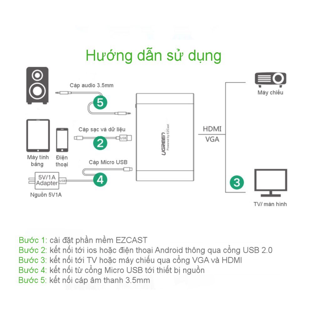 Bộ chuyển đổi đa năng Lightning Micro USB Type-C sang HDMI và VGA cho iphone ipad Android máy tính bảng UGREEN US228