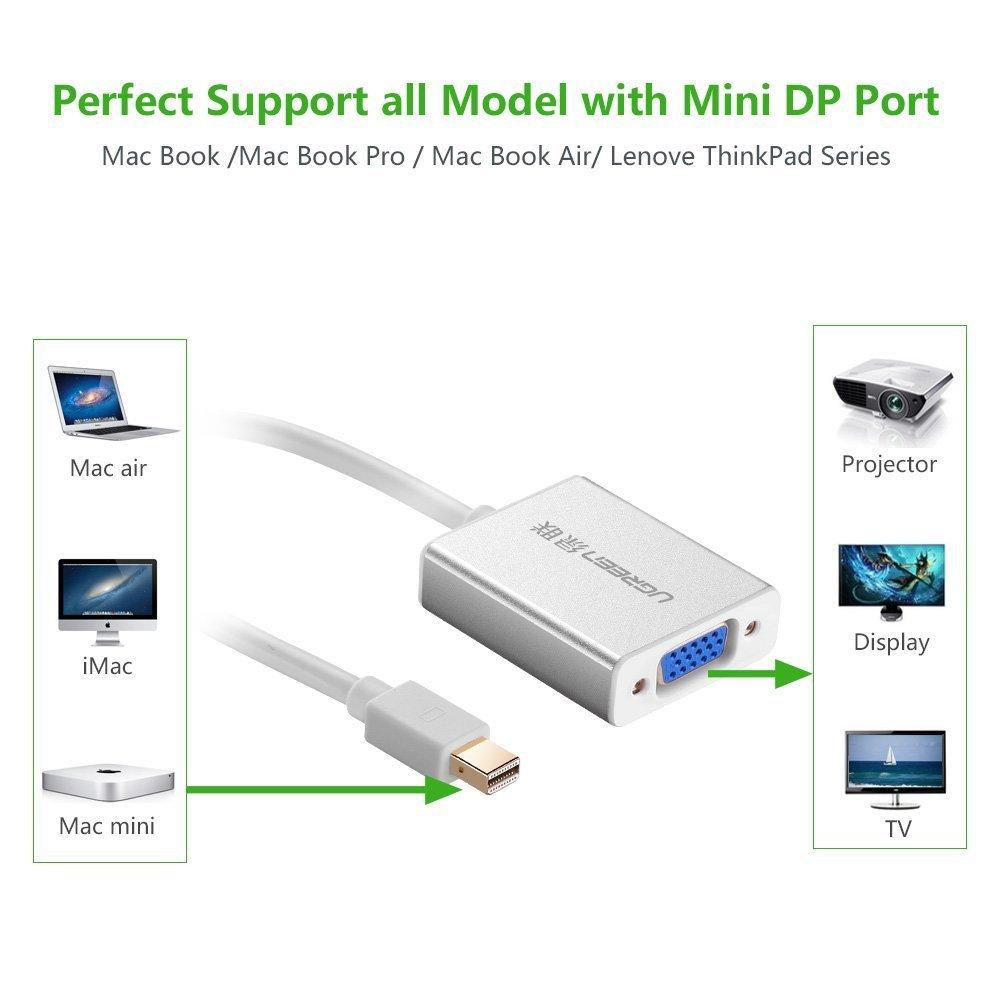 Bộ chuyển đổi Mini DisplayPort sang VGA có âm thanh UGREEN MD107 10437 (màu trắng).