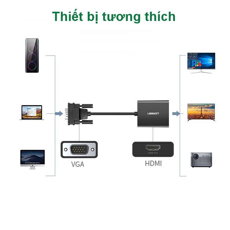 Bộ chuyển đổi VGA sang HDMI + Audio 3.5mm UGREEN 60814 Hỗ trợ phân giải Full HD 1080p@60HZ - Cổng nguồn Micro USB 5V - Bảo hành 18 tháng