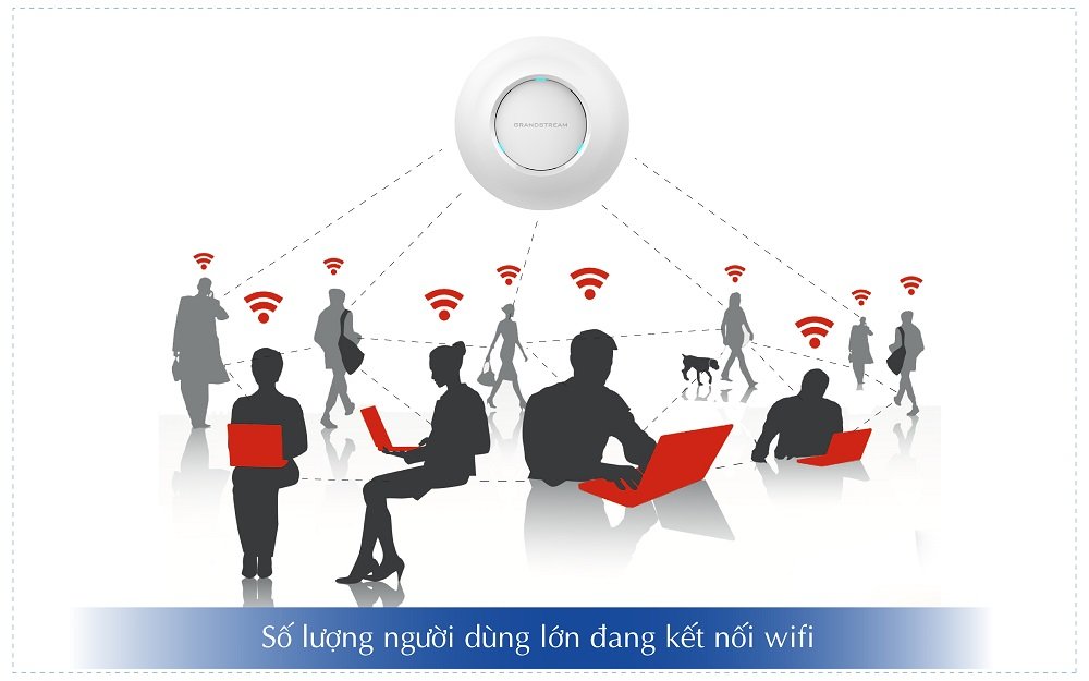 Wifi tải lớn Grandstream