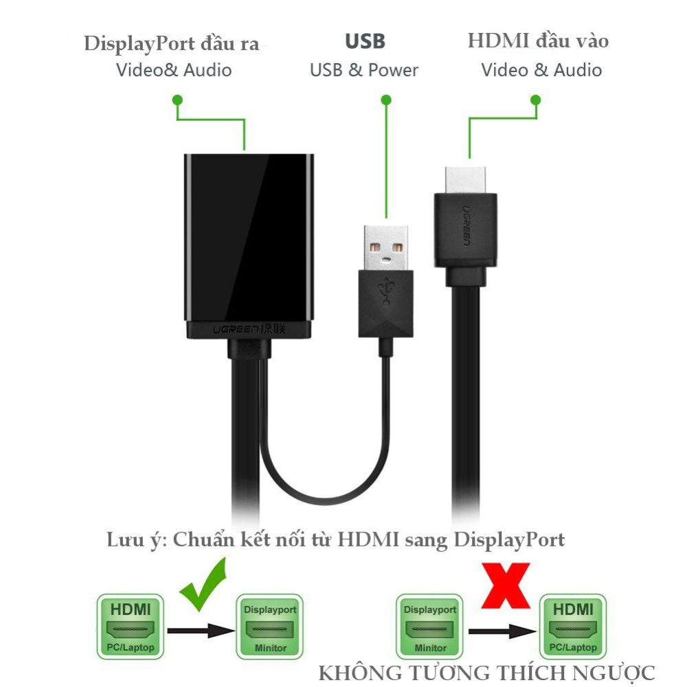 Cáp chuyển đổi HDMI đầu đực + USB 2.0 đầu đực (hỗ trợ nguồn) sang Displayport đầu cái hỗ trợ 4K dạng cáp dẹt dài 50cm UGREEN MM107 40238 (