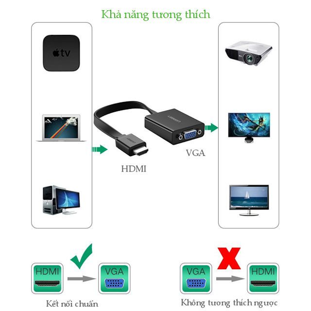 Cáp chuyển đổi HDMI sang VGA UGREEN MM103 dây dẹt tích hợp cổng Audio 3.5mm + Micro USB hỗ trợ nguồn ngoài