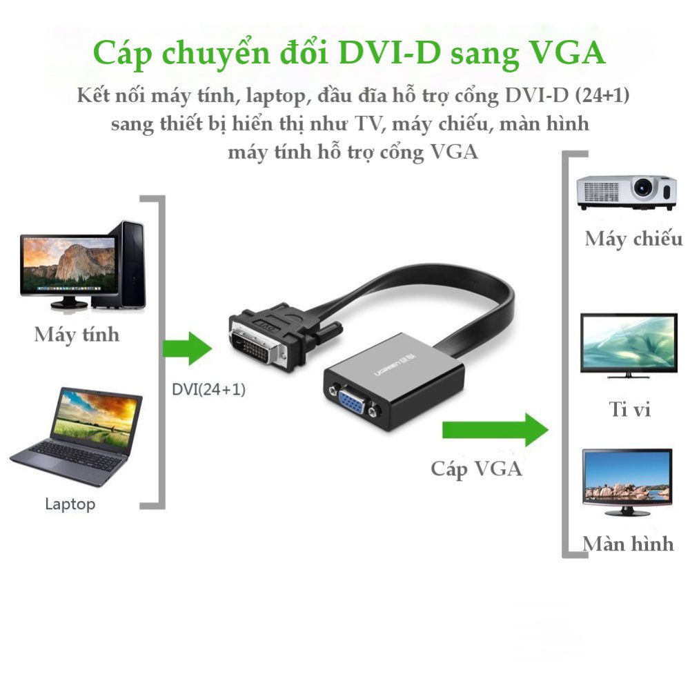 Cáp chuyển tín hiệu DVI-D (24+1) sang VGA ACTIVE (15 pin) dài 20CM UGREEN 40259 (màu đen)