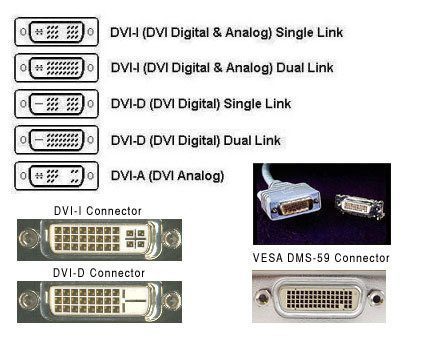 Cáp chuyển đổi Mini DisplayPort sang DVI-I (24+5) Converter UGREEN 10402 (màu trắng)