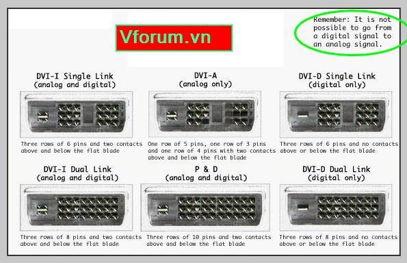 Cáp chuyển đổi Mini DisplayPort sang DVI-I (24+5) Converter UGREEN 10402 (màu trắng)