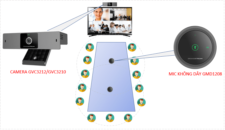 Phần mềm hội nghị truyền hình 200 điểm cầu