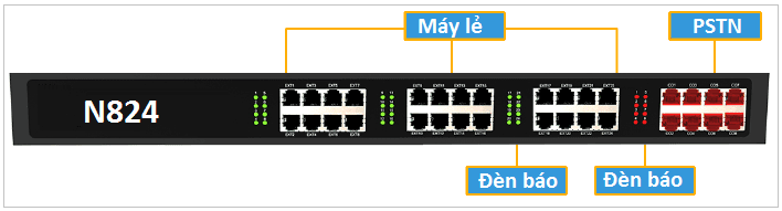 Giao tiếp N824