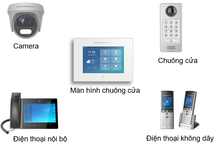 Màn hình chuông cửa - ảnh 2