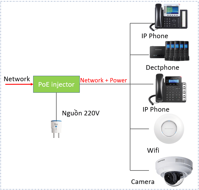 Nguồn cấp PoE injector