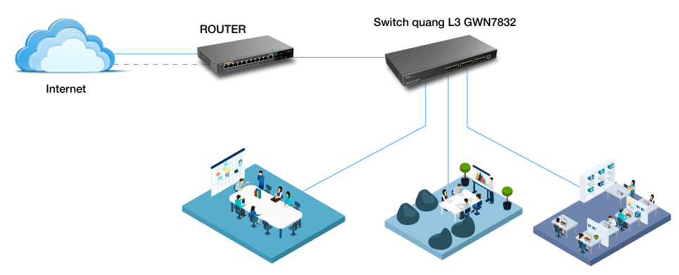 Sơ đồ kết Switch Quang 12 cổng Layer-3 GWN7832 trong mạng