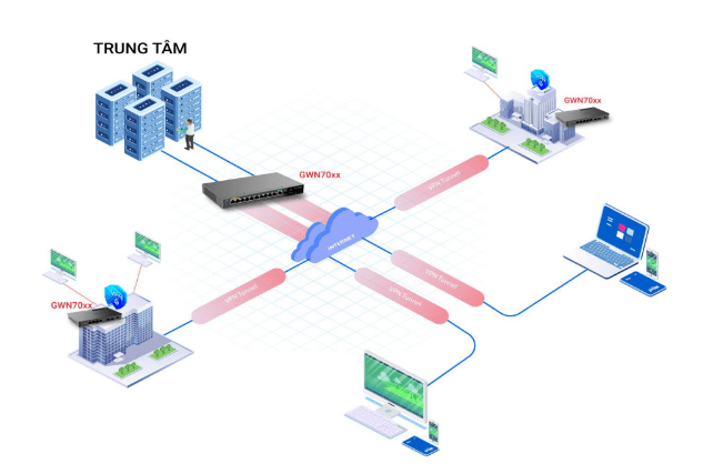 Thiết bị Router GWN7002