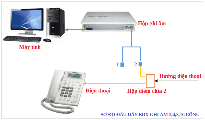 Đấu dây thiết bị ghi âm